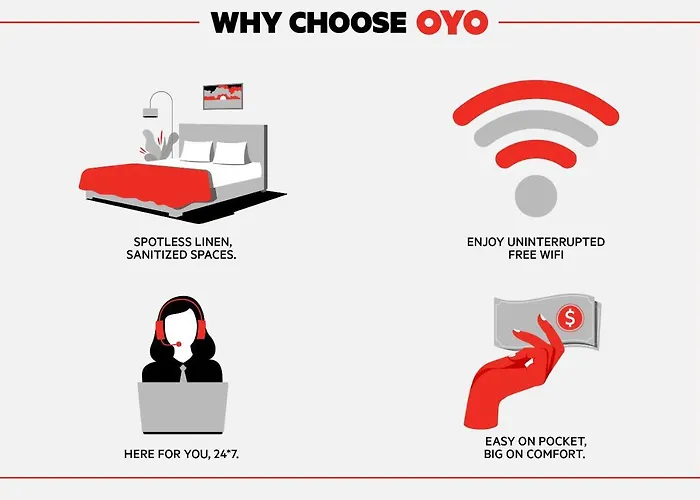 Oyo Hotel Sweetwater Tn West