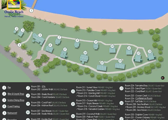 Oualie Beach Resort NEVIS